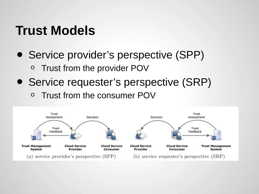 Trust Management of Services in Cloud - slide 13 of 32
