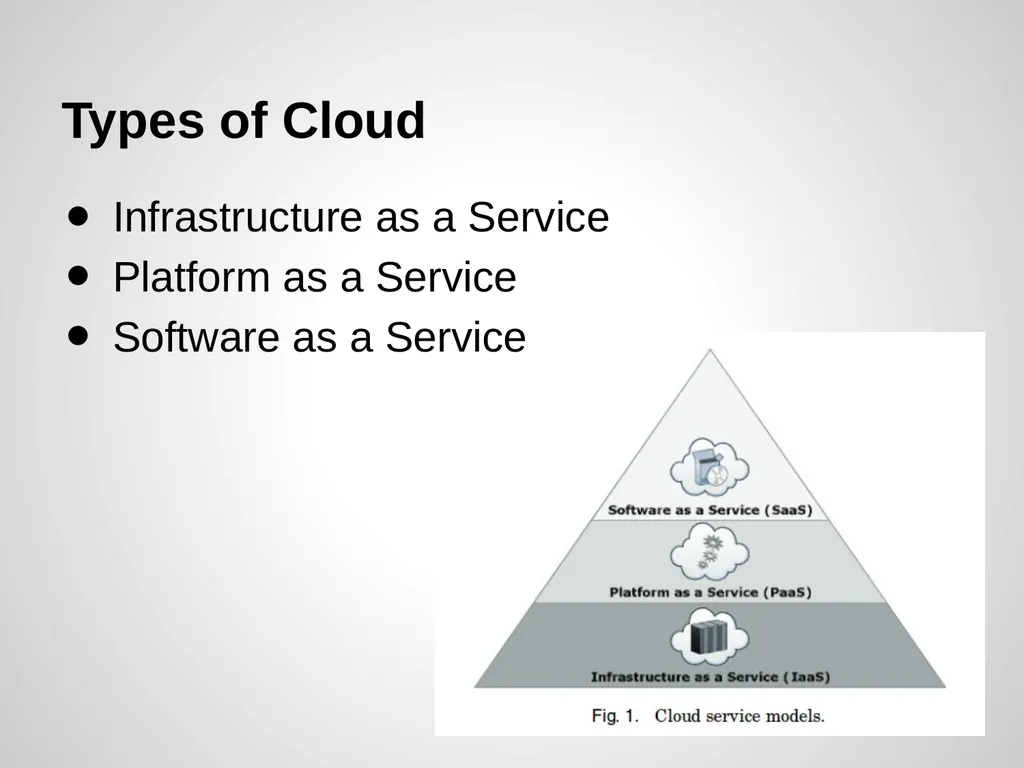 Trust Management of Services in Cloud - slide 4 of 32