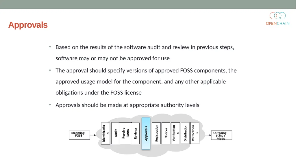 Curriculum Core FOSS Compliance Version 1 Designed - slide 57 of 74
