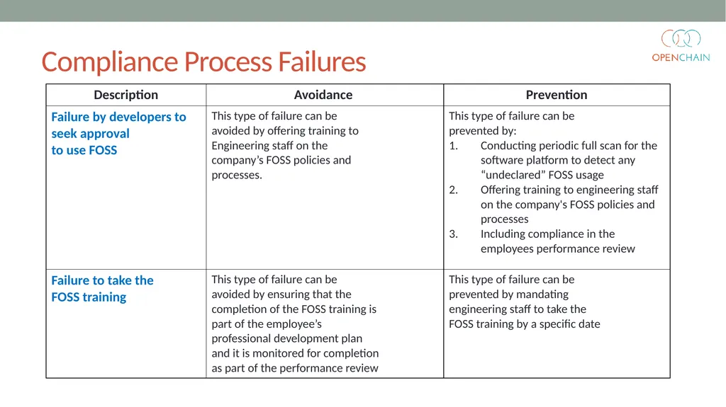 Curriculum Core FOSS Compliance Version 1 Designed - slide 70 of 74