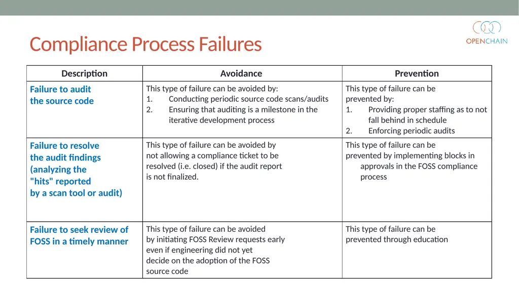 Curriculum Core FOSS Compliance Version 1 Designed - slide 71 of 74