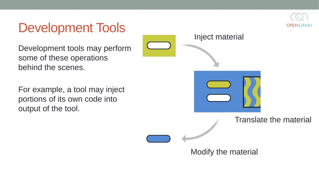 Curriculum Core FOSS Compliance Version 1 Designed - slide 38 of 74