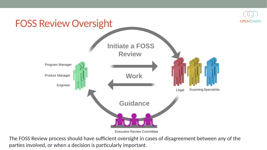 Curriculum Core FOSS Compliance Version 1 Designed - slide 47 of 74