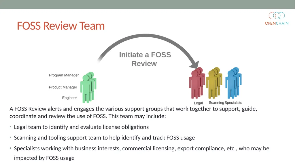 Curriculum Core FOSS Compliance Version 1 Designed - slide 44 of 74