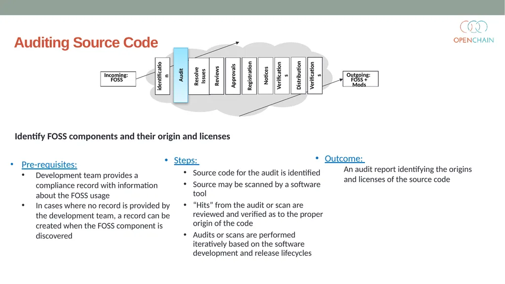 Curriculum Core FOSS Compliance Version 1 Designed - slide 53 of 74
