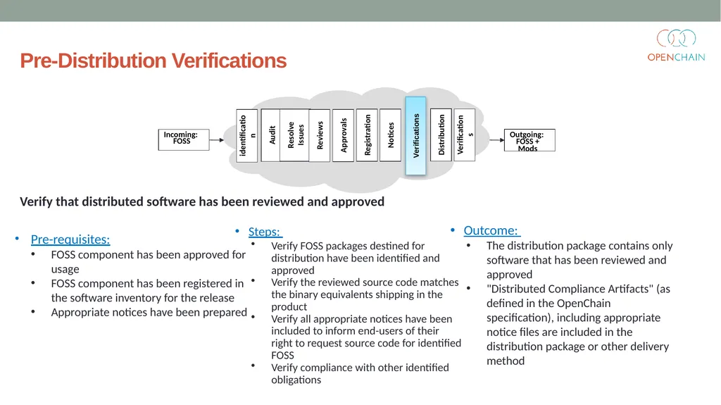 Curriculum Core FOSS Compliance Version 1 Designed - slide 60 of 74