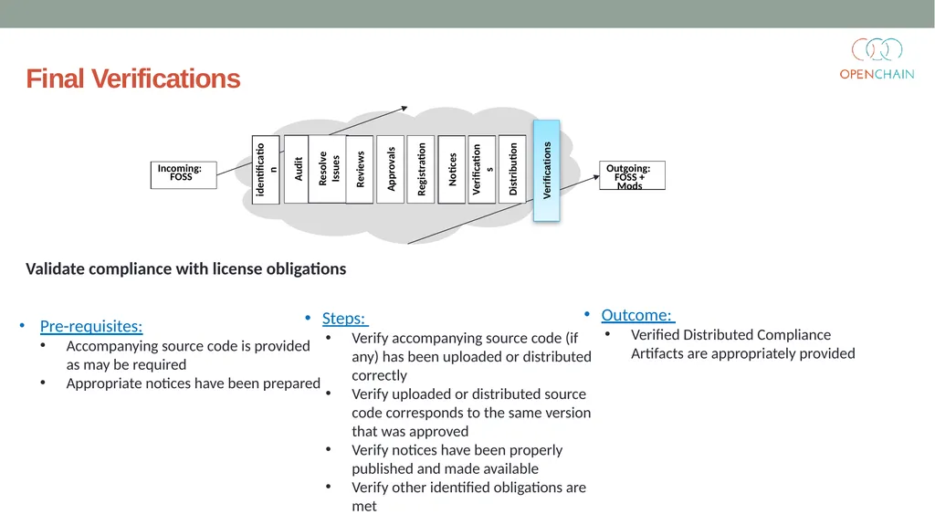Curriculum Core FOSS Compliance Version 1 Designed - slide 62 of 74