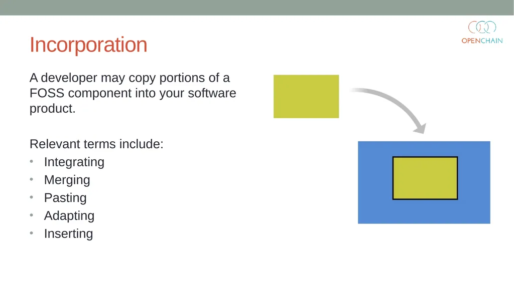 Curriculum Core FOSS Compliance Version 1 Designed - slide 34 of 74