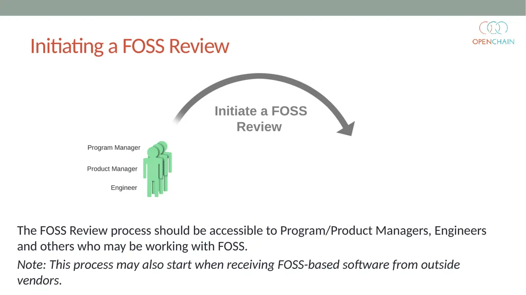 Curriculum Core FOSS Compliance Version 1 Designed - slide 43 of 74