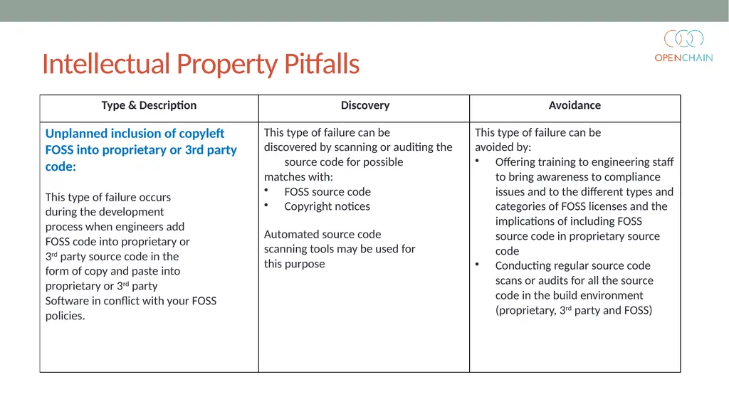 Curriculum Core FOSS Compliance Version 1 Designed - slide 66 of 74