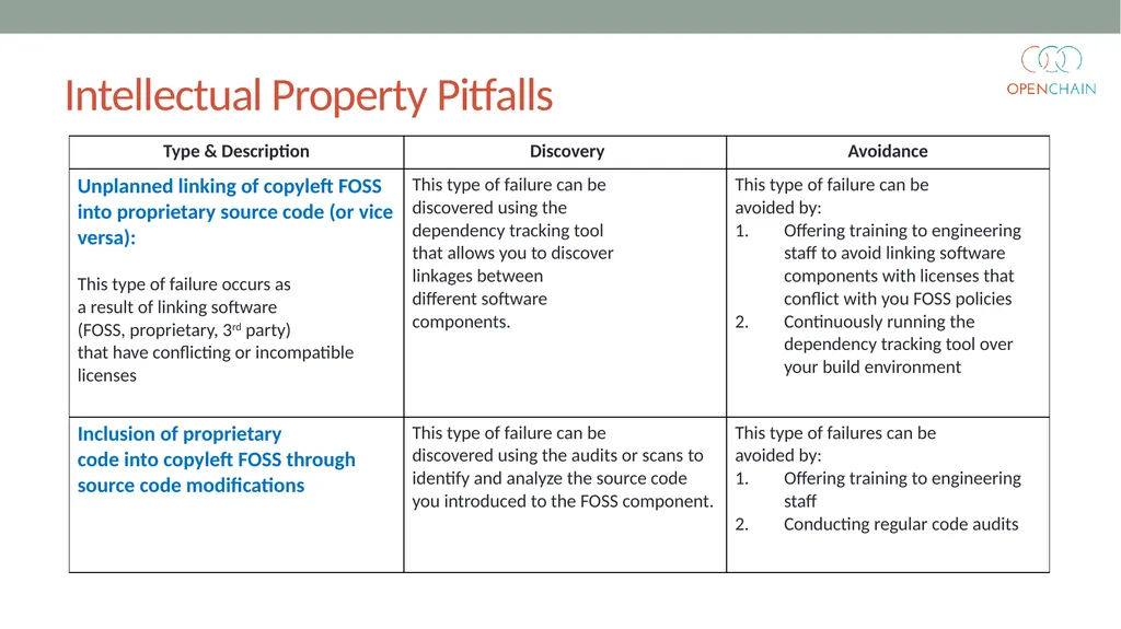 Curriculum Core FOSS Compliance Version 1 Designed - slide 67 of 74