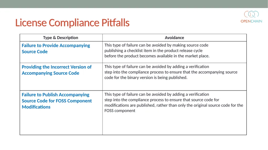 Curriculum Core FOSS Compliance Version 1 Designed - slide 68 of 74