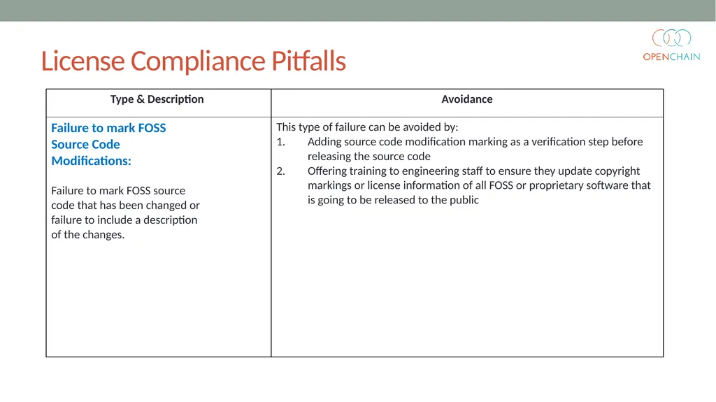 Curriculum Core FOSS Compliance Version 1 Designed - slide 69 of 74
