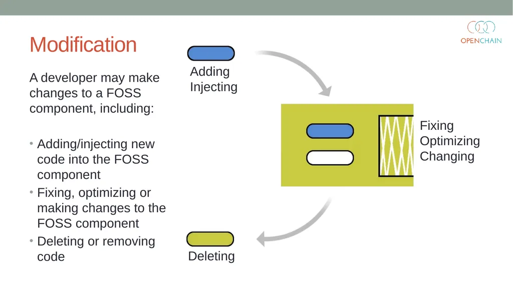 Curriculum Core FOSS Compliance Version 1 Designed - slide 36 of 74