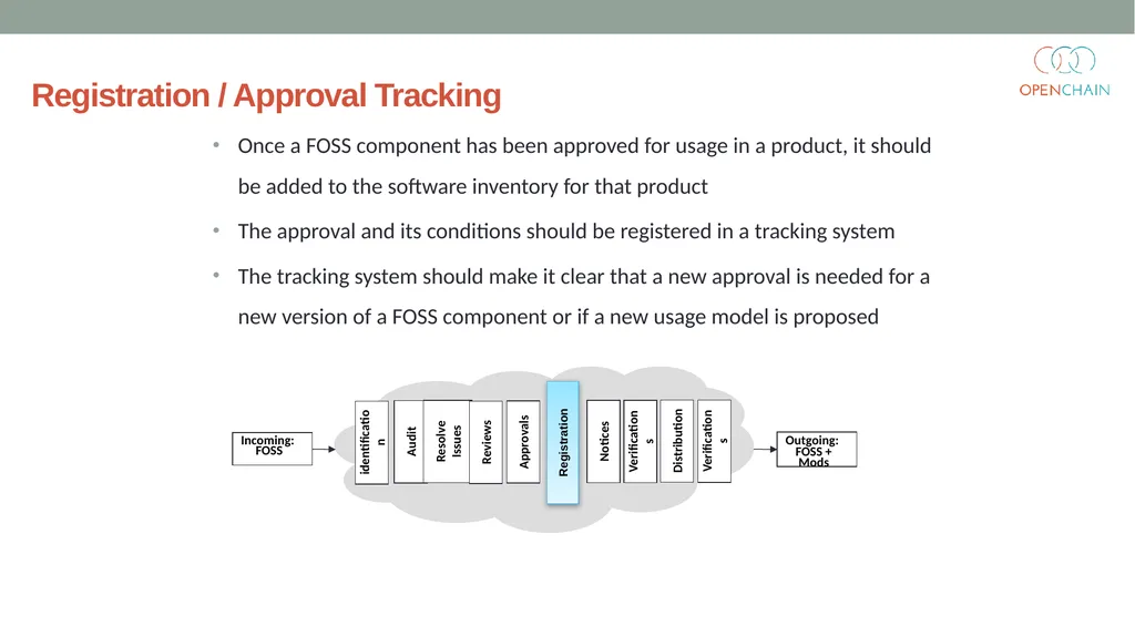 Curriculum Core FOSS Compliance Version 1 Designed - slide 58 of 74