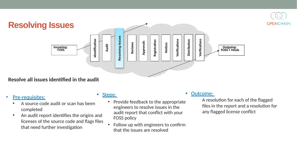 Curriculum Core FOSS Compliance Version 1 Designed - slide 54 of 74