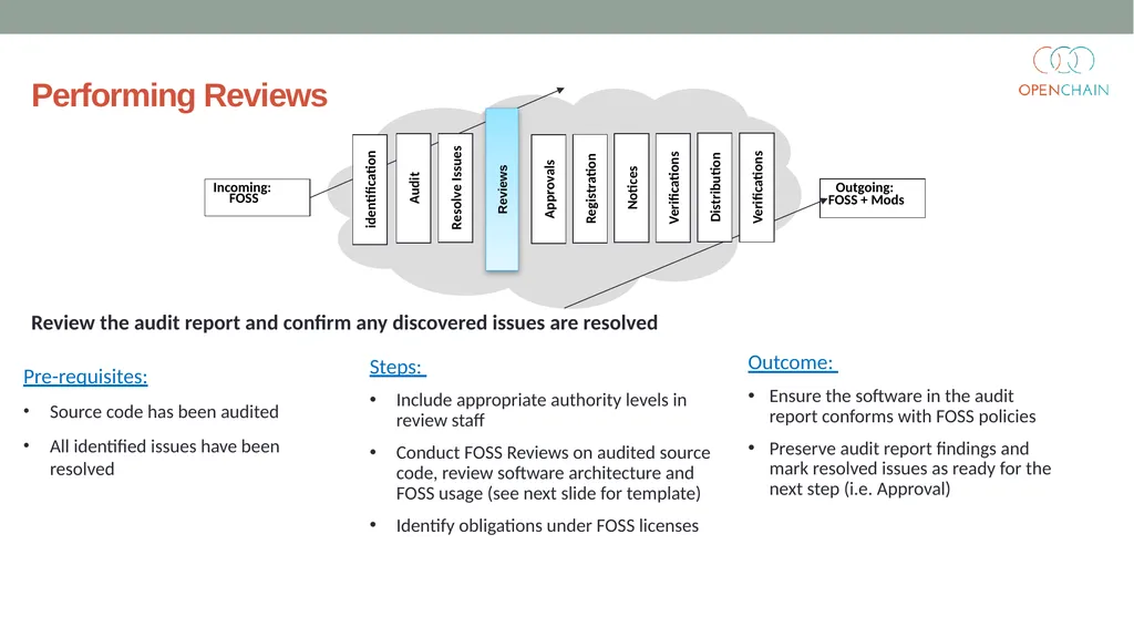 Curriculum Core FOSS Compliance Version 1 Designed - slide 55 of 74