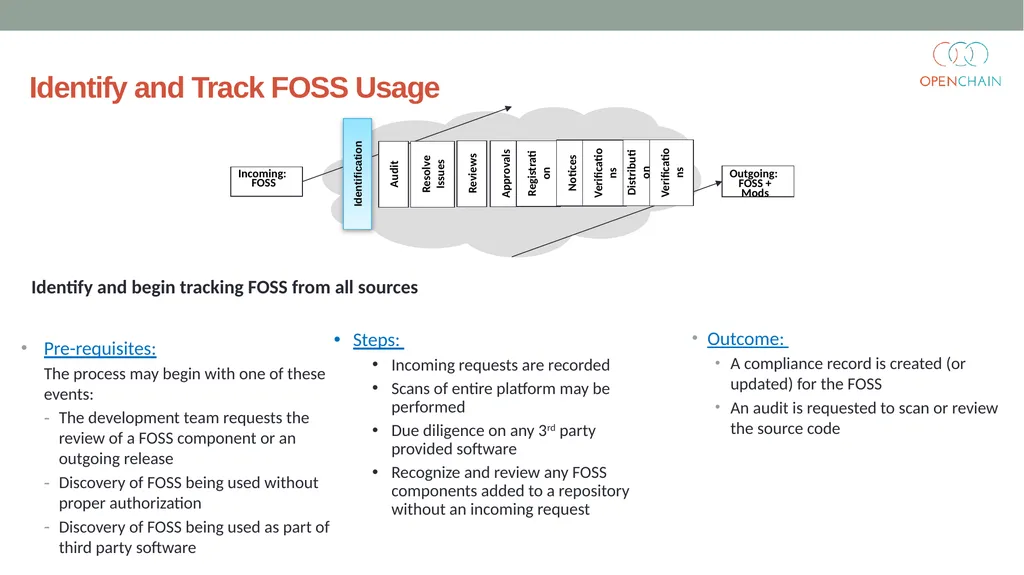 Curriculum Core FOSS Compliance Version 1 Designed - slide 52 of 74