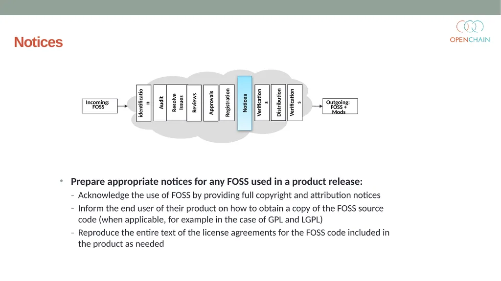 Curriculum Core FOSS Compliance Version 1 Designed - slide 59 of 74