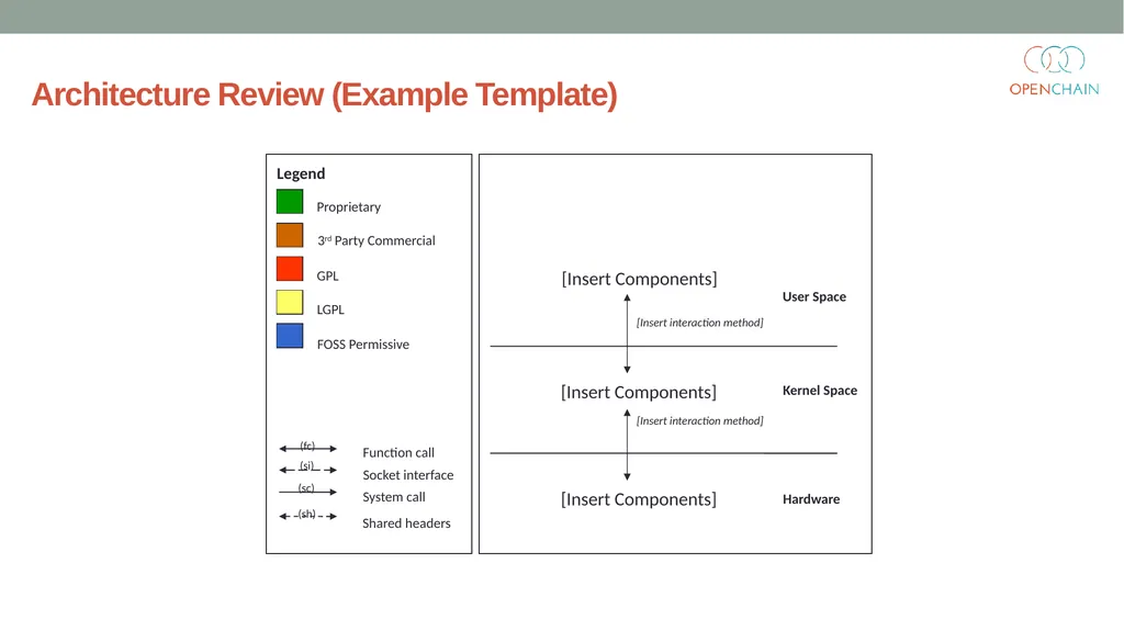 Curriculum Core FOSS Compliance Version 1 Designed - slide 56 of 74