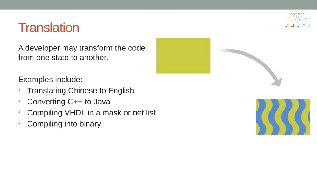 Curriculum Core FOSS Compliance Version 1 Designed - slide 37 of 74
