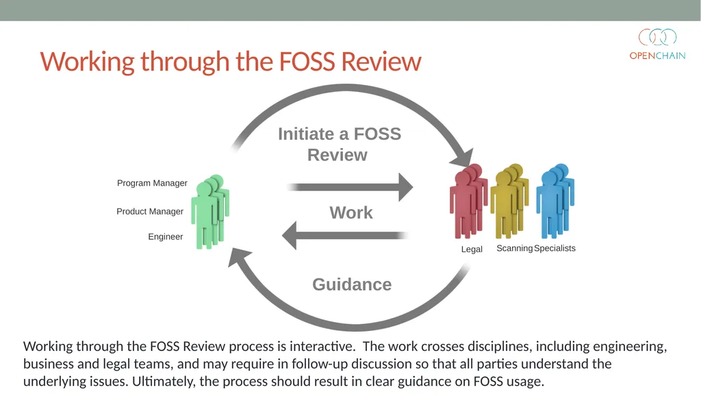Curriculum Core FOSS Compliance Version 1 Designed - slide 46 of 74