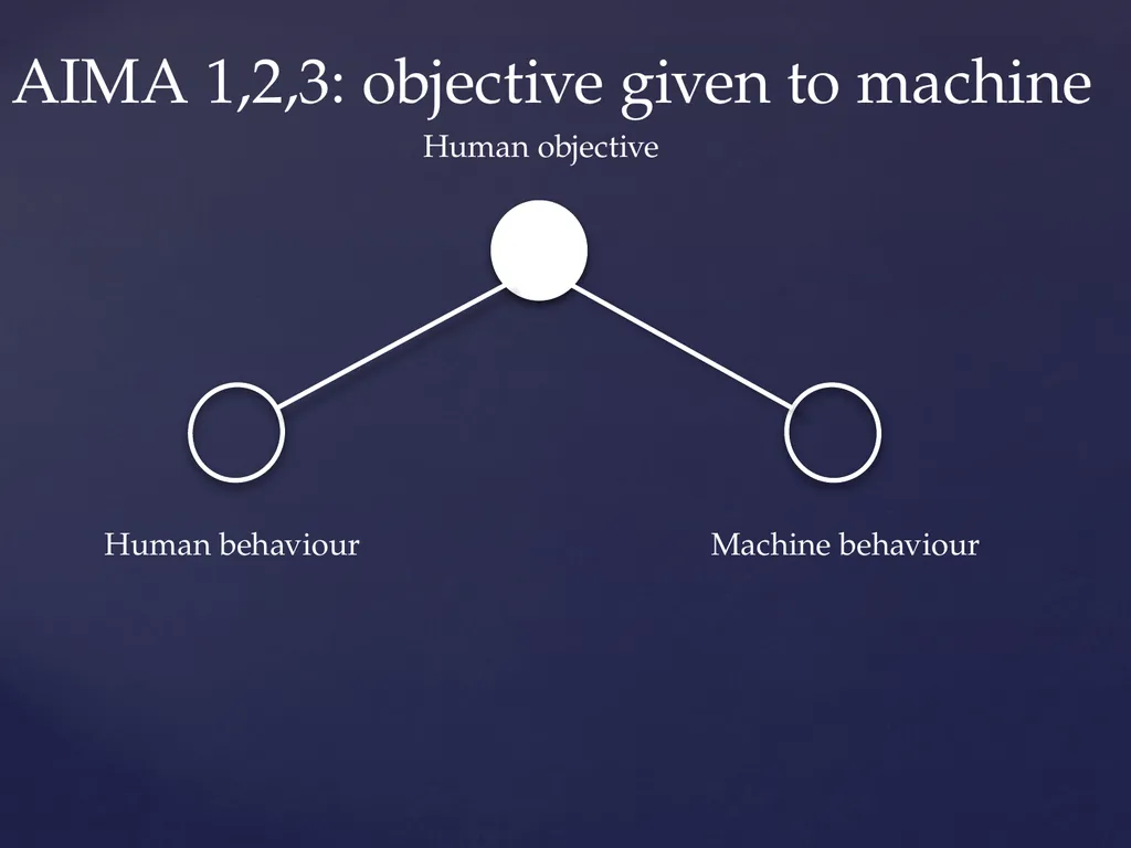 How Not to Destroy the World With AI Stuart - slide 13 of 36