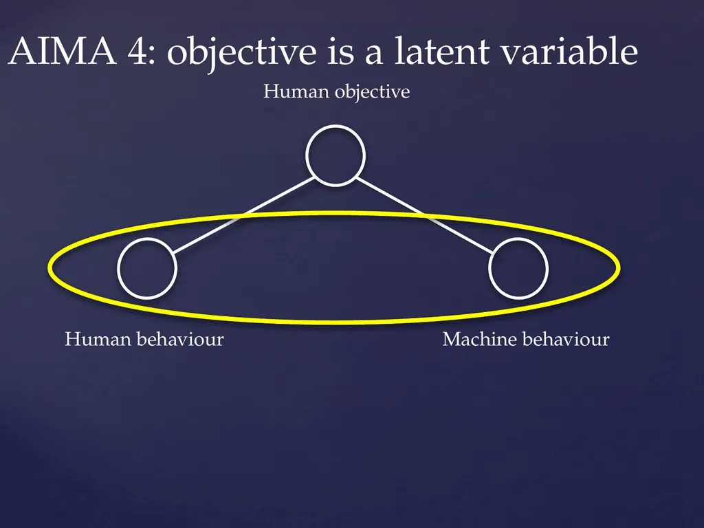 How Not to Destroy the World With AI Stuart - slide 15 of 36