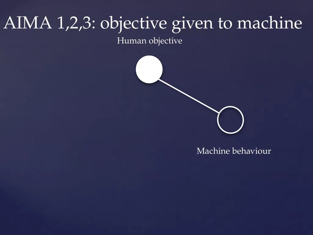 How Not to Destroy the World With AI Stuart - slide 14 of 36