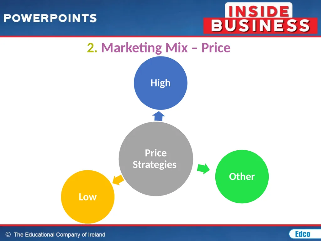 Chapter 20: Marketing MARKETING CONCEPT The - slide 26 of 44