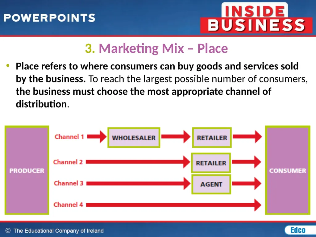 Chapter 20: Marketing MARKETING CONCEPT The - slide 31 of 44