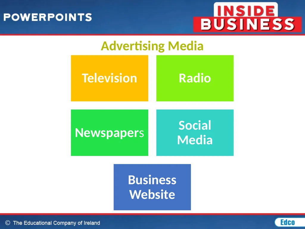 Chapter 20: Marketing MARKETING CONCEPT The - slide 35 of 44