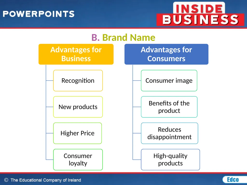 Chapter 20: Marketing MARKETING CONCEPT The - slide 18 of 44