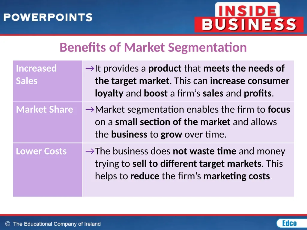 Chapter 20: Marketing MARKETING CONCEPT The - slide 8 of 44