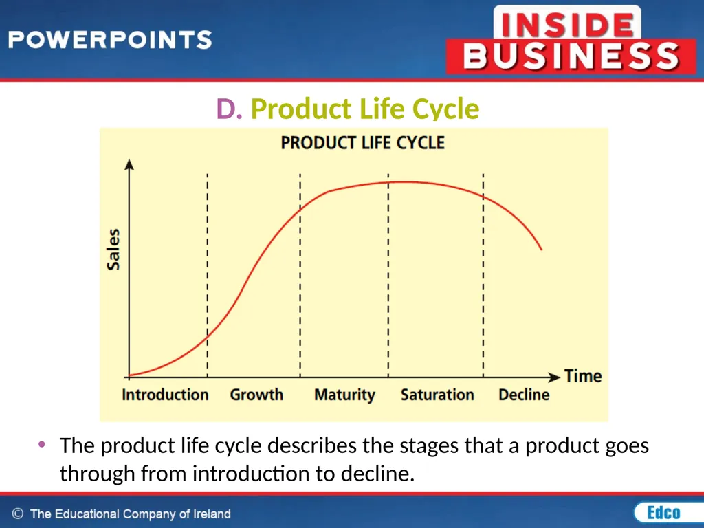 Chapter 20: Marketing MARKETING CONCEPT The - slide 22 of 44