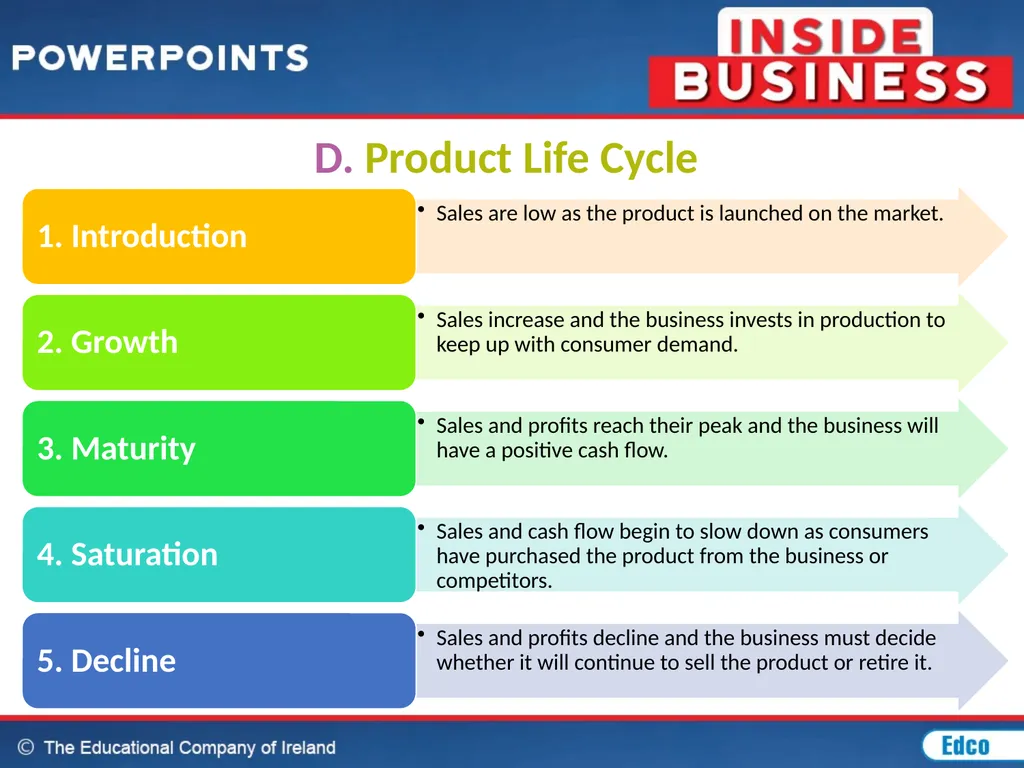 Chapter 20: Marketing MARKETING CONCEPT The - slide 23 of 44