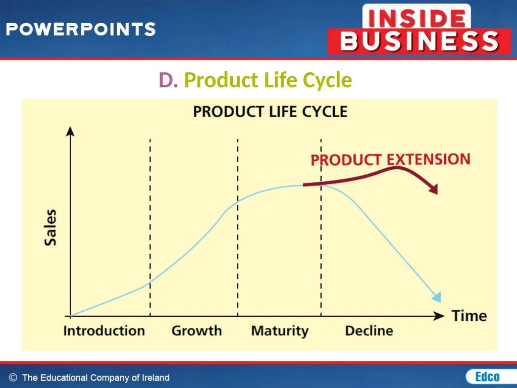 Chapter 20: Marketing MARKETING CONCEPT The - slide 24 of 44