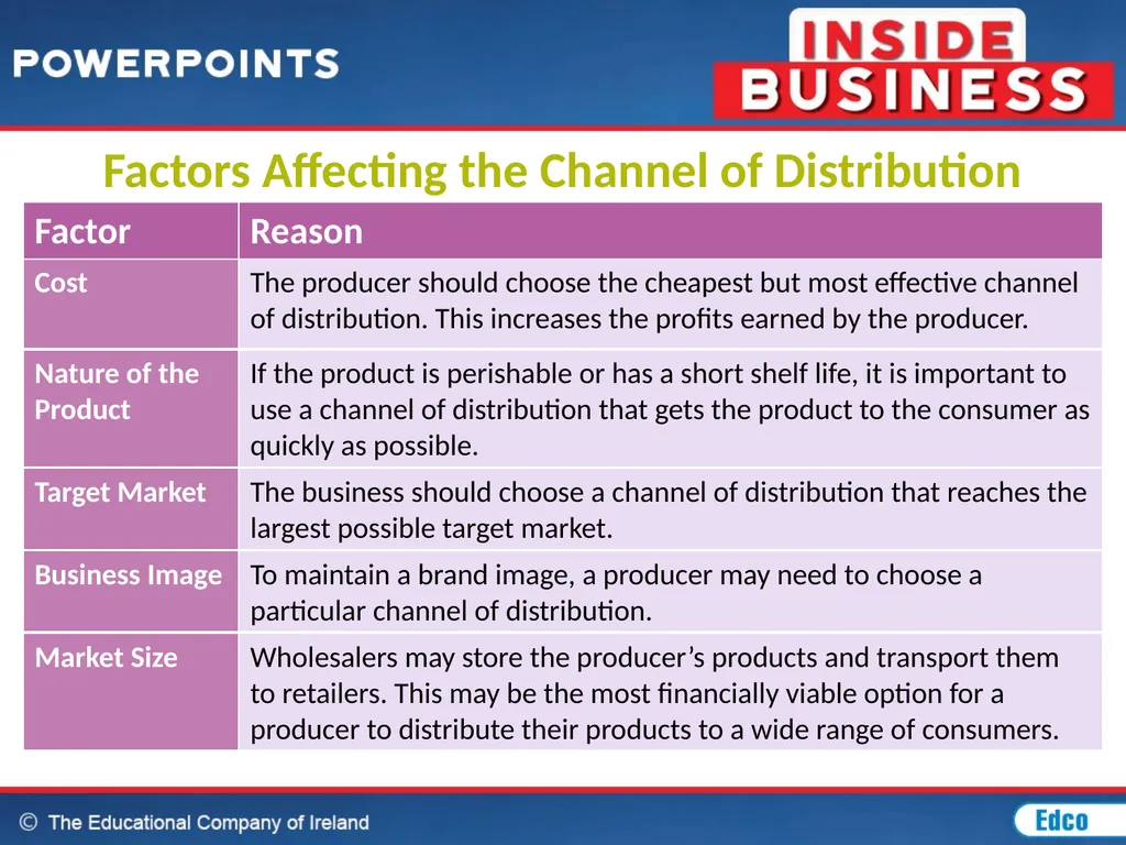 Chapter 20: Marketing MARKETING CONCEPT The - slide 32 of 44