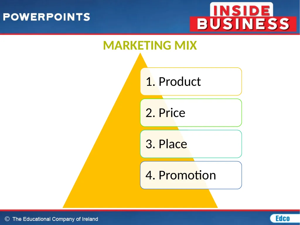 Chapter 20: Marketing MARKETING CONCEPT The - slide 13 of 44