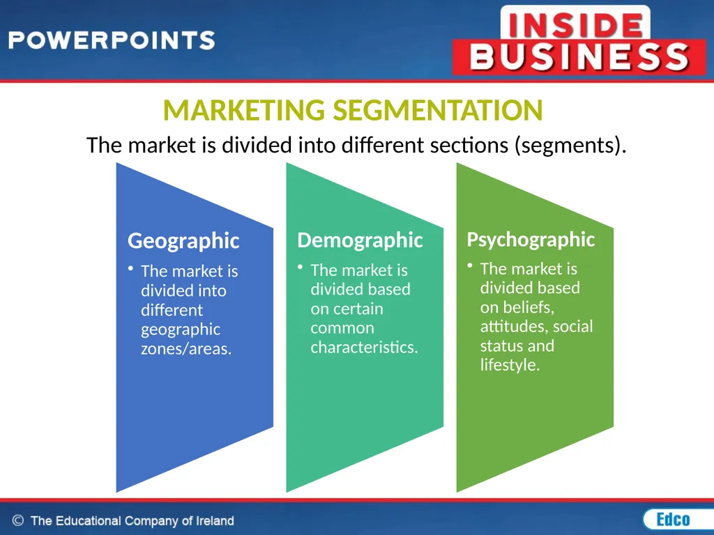 Chapter 20: Marketing MARKETING CONCEPT The - slide 7 of 44
