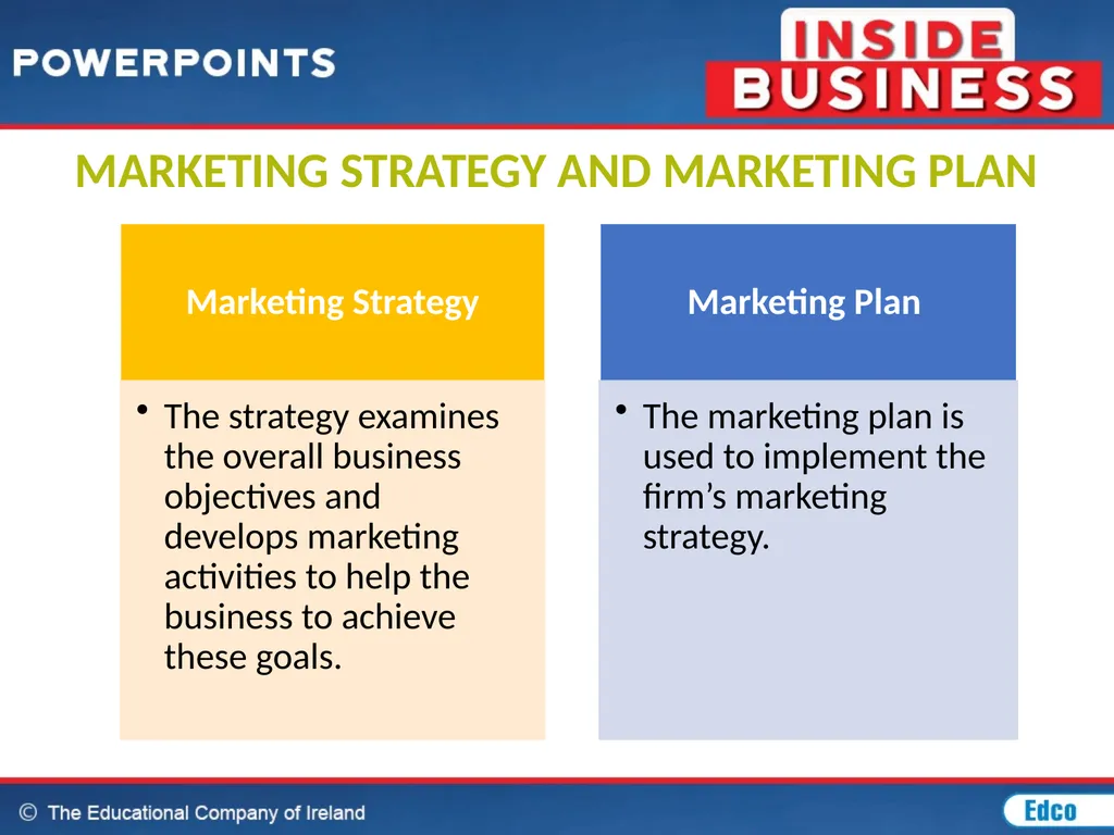 Chapter 20: Marketing MARKETING CONCEPT The - slide 4 of 44