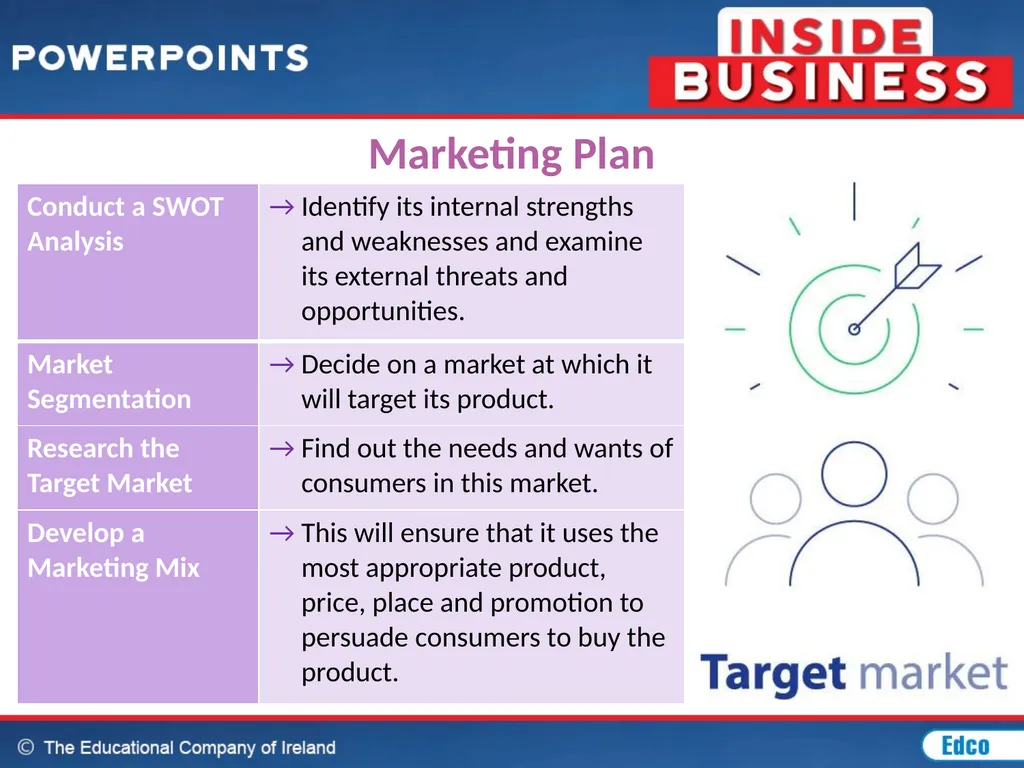 Chapter 20: Marketing MARKETING CONCEPT The - slide 5 of 44