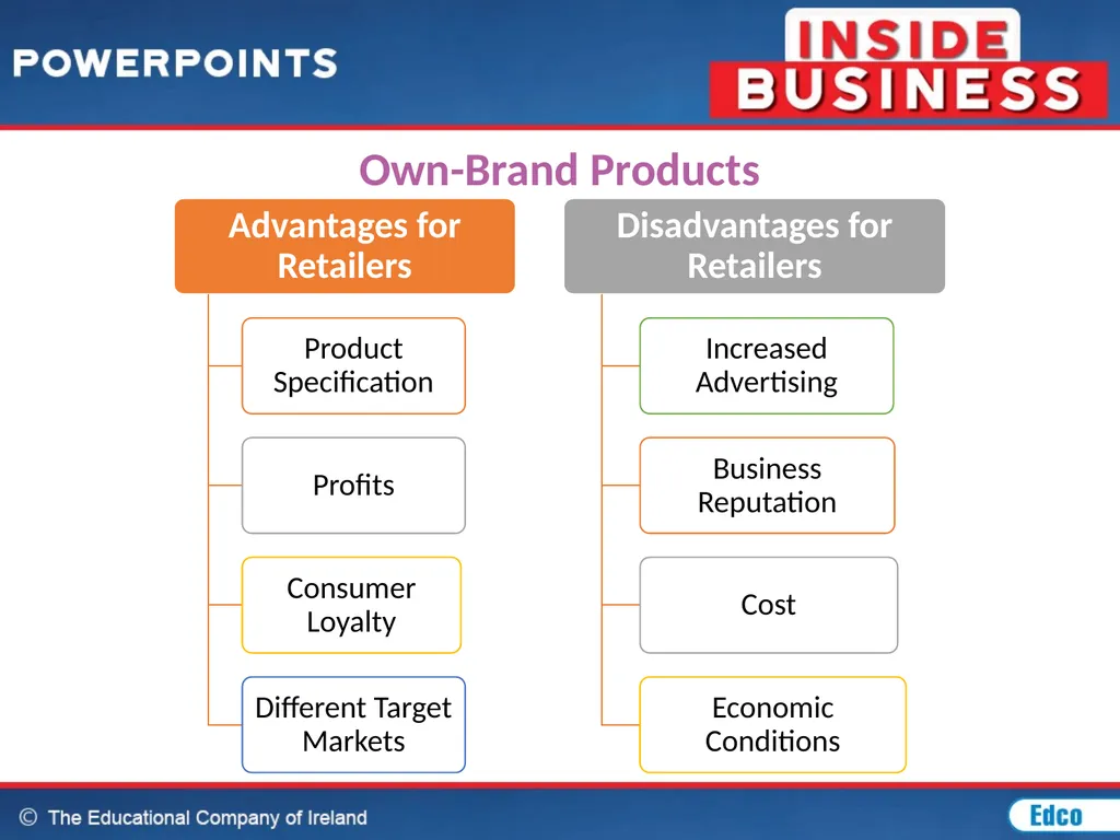 Chapter 20: Marketing MARKETING CONCEPT The - slide 20 of 44