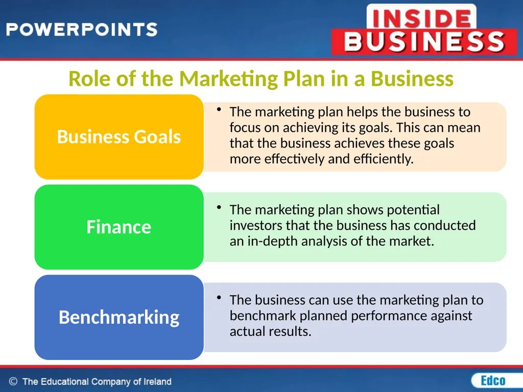 Chapter 20: Marketing MARKETING CONCEPT The - slide 6 of 44