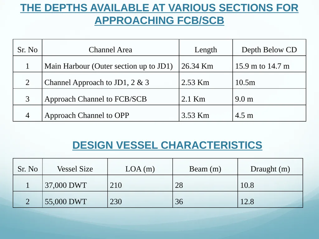 Presentation to Expert Appraisal Committee(EAC) - slide 35 of 53