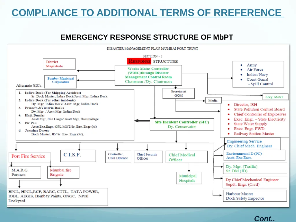 Presentation to Expert Appraisal Committee(EAC) - slide 13 of 53