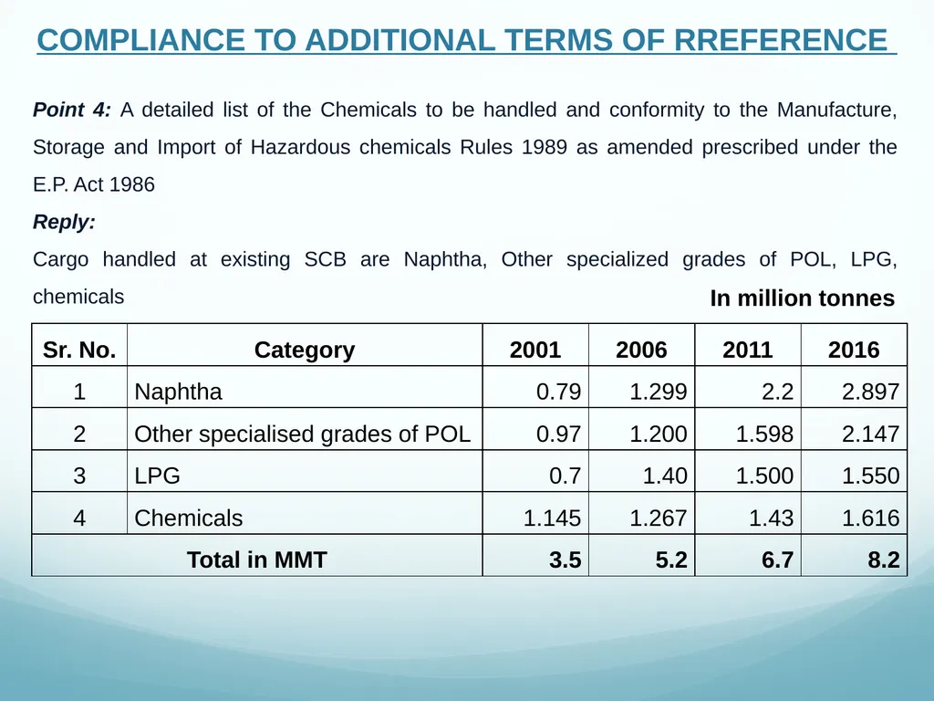 Presentation to Expert Appraisal Committee(EAC) - slide 9 of 53