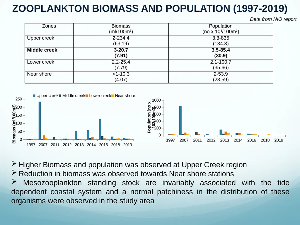 Presentation to Expert Appraisal Committee(EAC) - slide 49 of 53