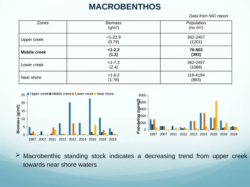 Presentation to Expert Appraisal Committee(EAC) - slide 50 of 53
