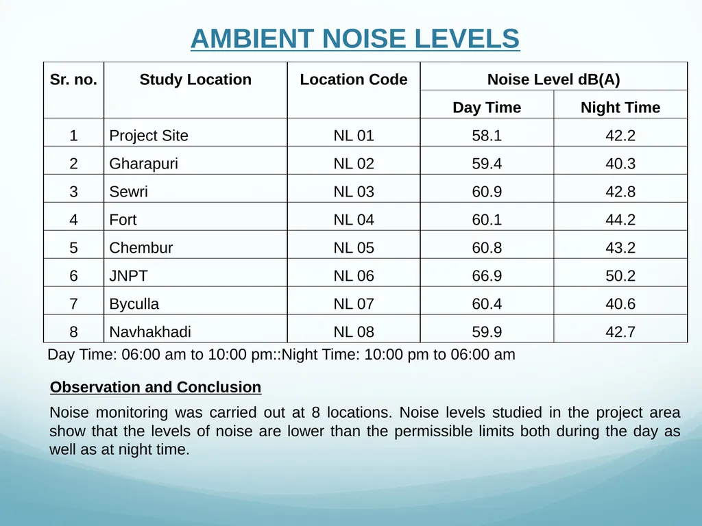 Presentation to Expert Appraisal Committee(EAC) - slide 43 of 53